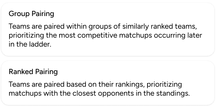 Preview of swiss pairing algorithms