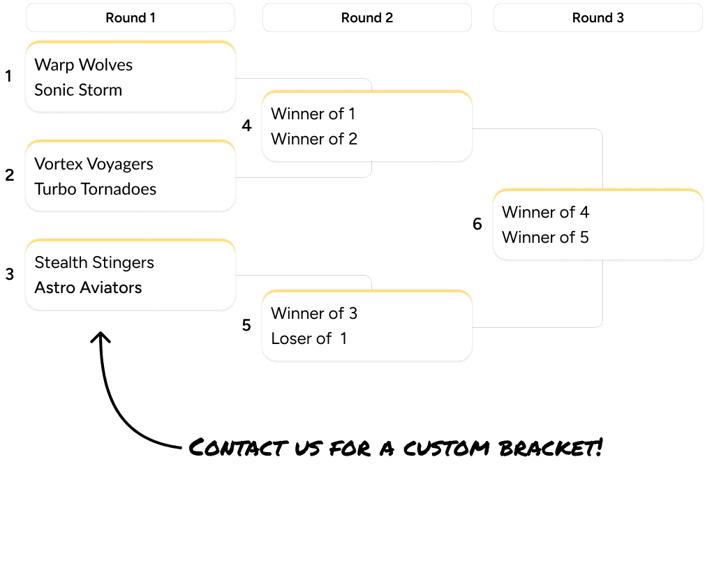 Custom bracket feature