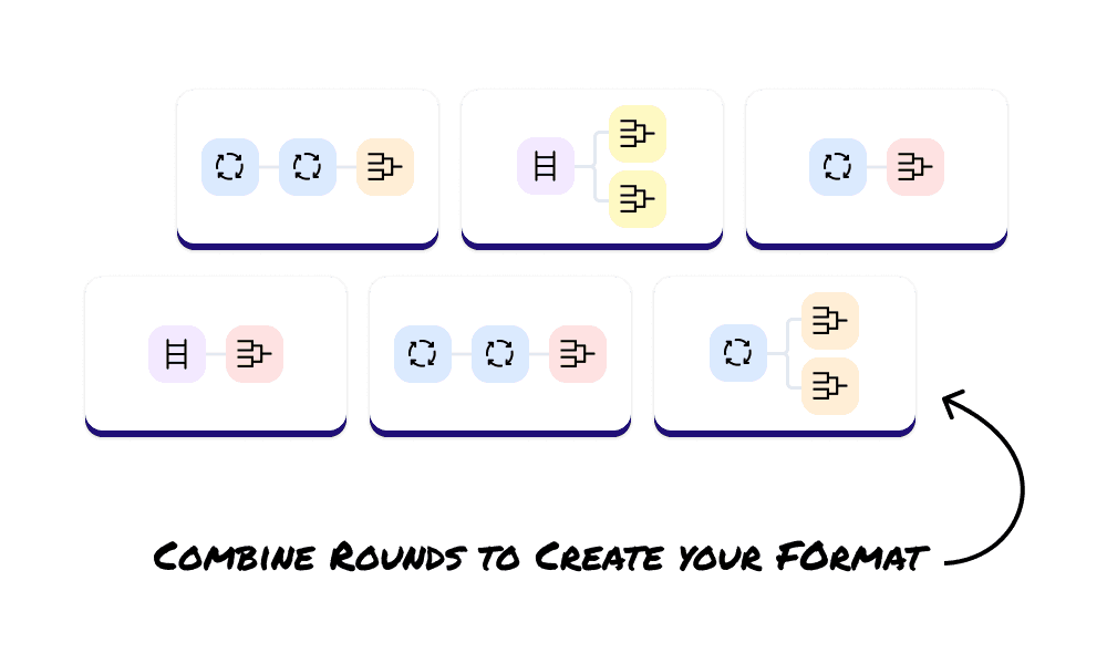 Tournament formats