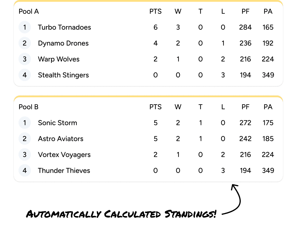 Pool standings table