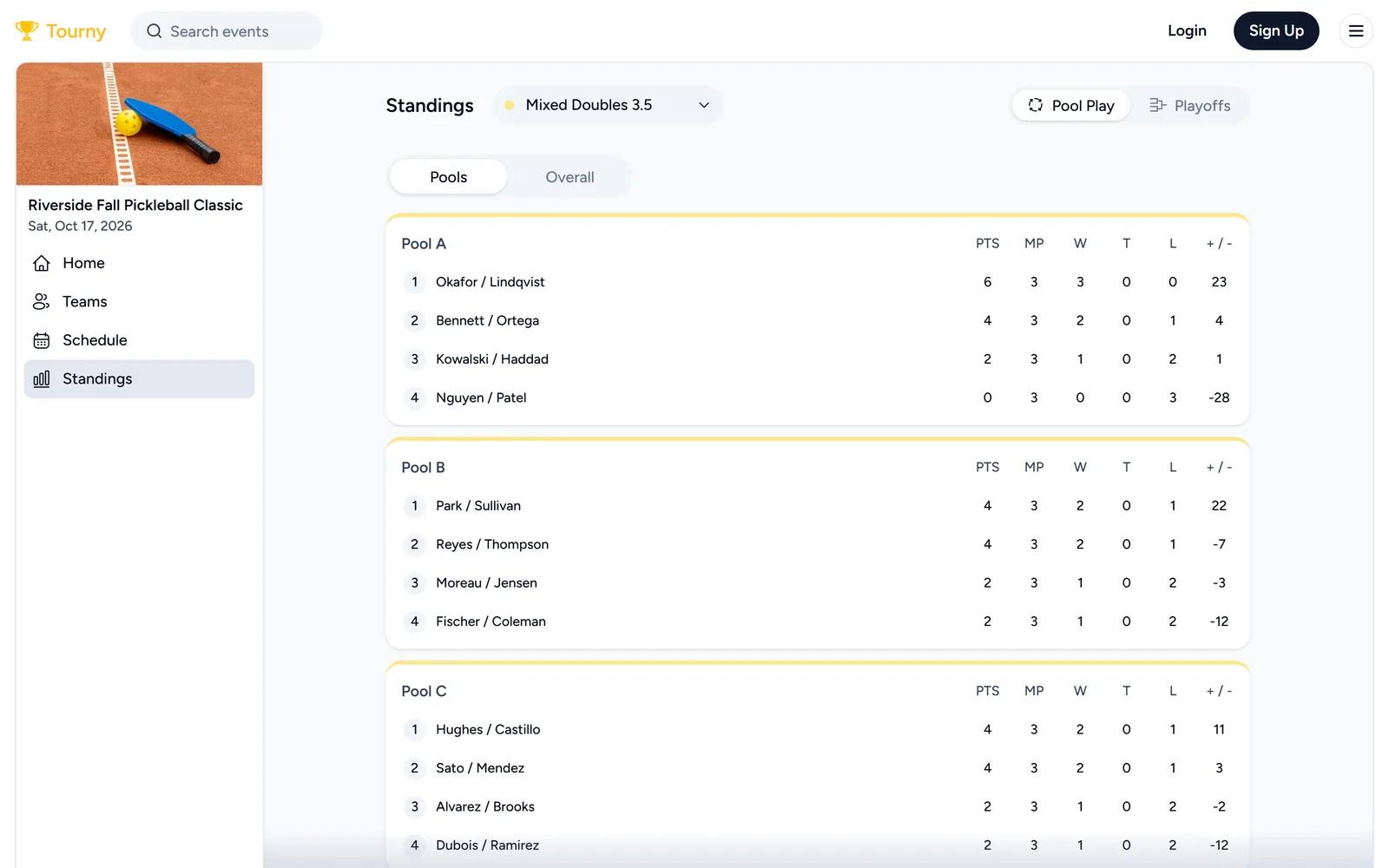 Pool standings for a mixed doubles division