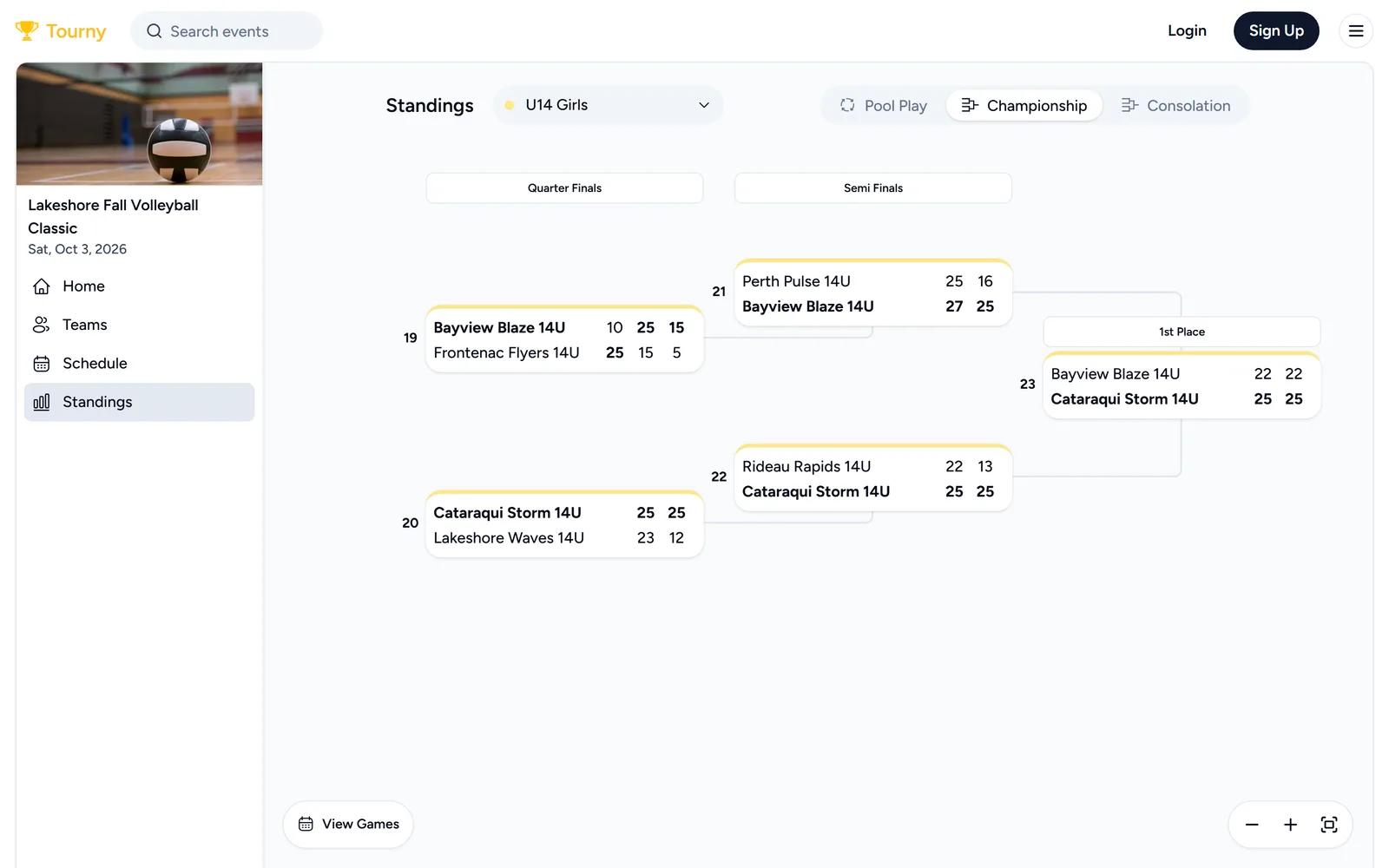Championship bracket for a U14 girls volleyball division with set scores
